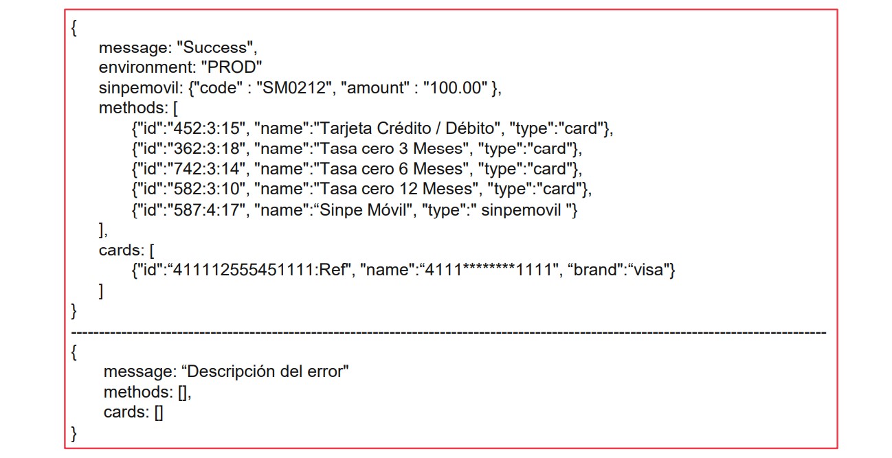 How do you integrate the Tilopay V2 SDK?