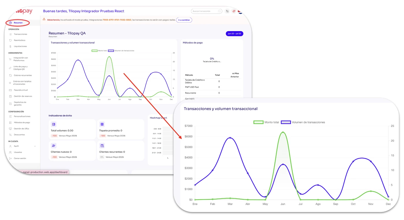 What information can I find on the Tilopay Admin Dashboard Overview screen? — screen 10