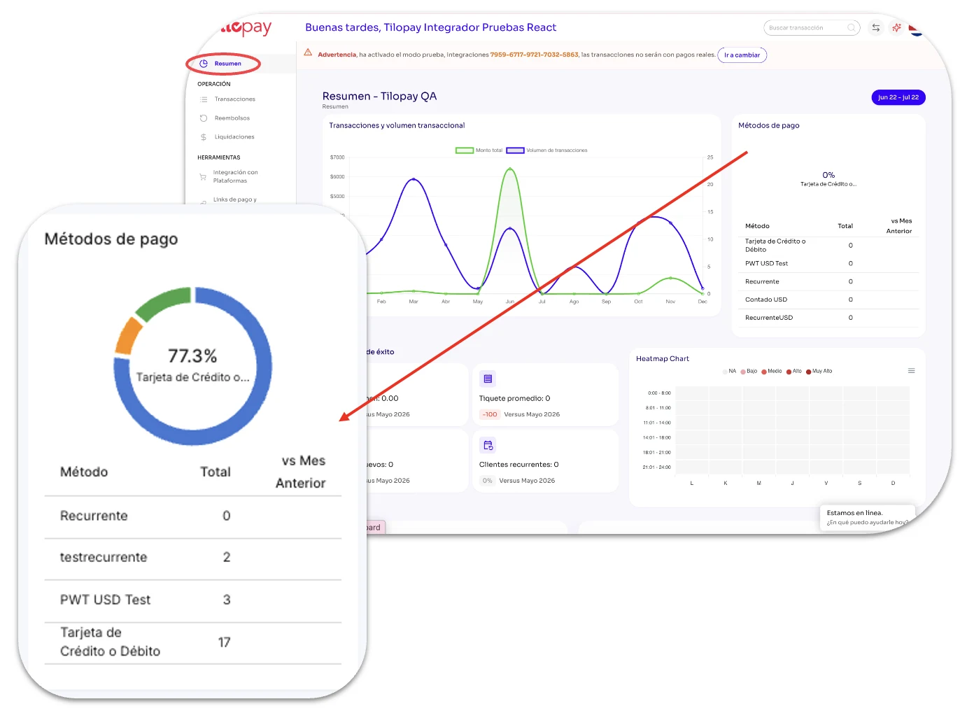 What information can I find on the Tilopay Admin Dashboard Overview screen? — screen 11