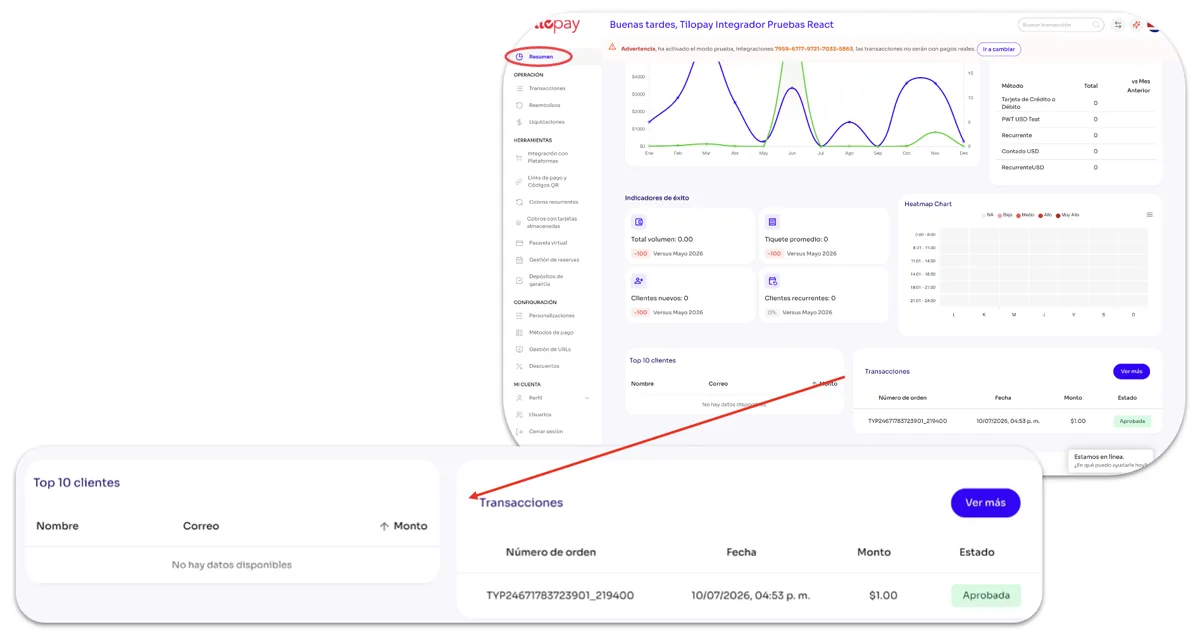 What information can I find on the Tilopay Admin Dashboard Overview screen? — screen 13
