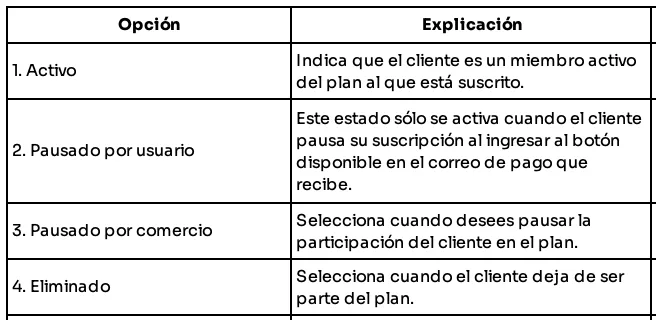 How do I view a plan's subscribers in Subscription Billing? — table 110