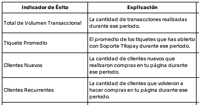 What information can I find on the Tilopay Admin Dashboard Overview screen? — table 12