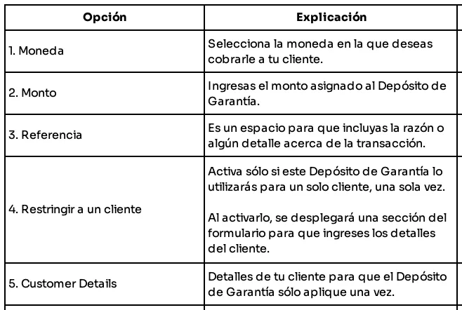 How do I create a Security Deposit? — table 142