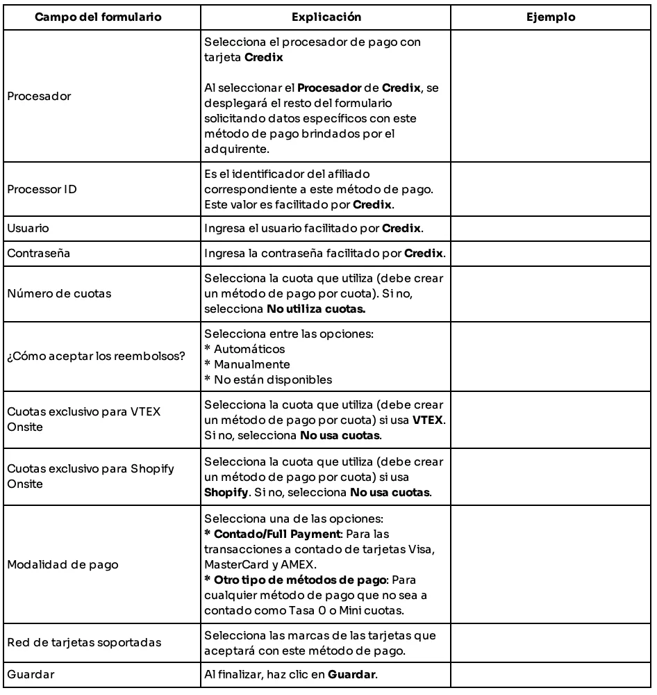 How Do I Add Credix as a Payment Method in Tilopay? — table 172