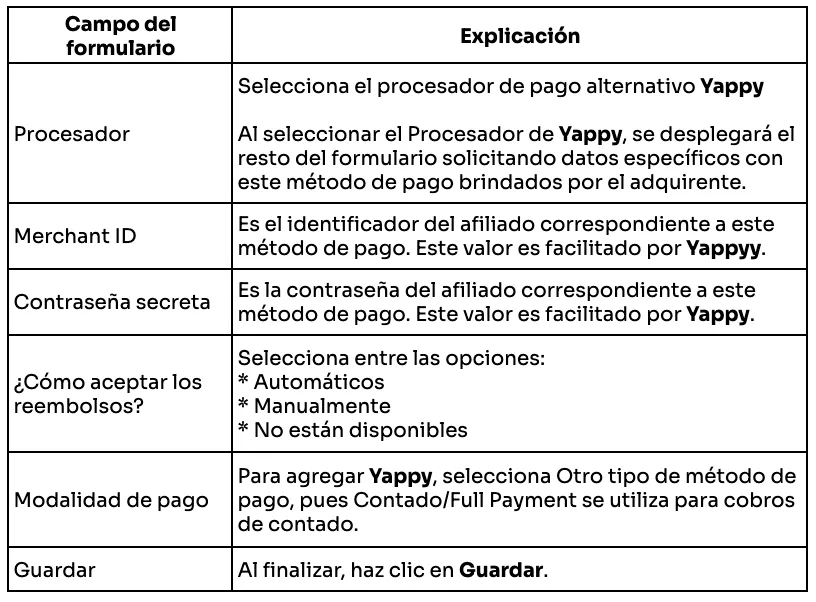 How Do I Add Yappy as a Payment Method in Tilopay? — table 212