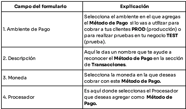 How Do I Add Crediviva as a Payment Method in Tilopay? — table 216