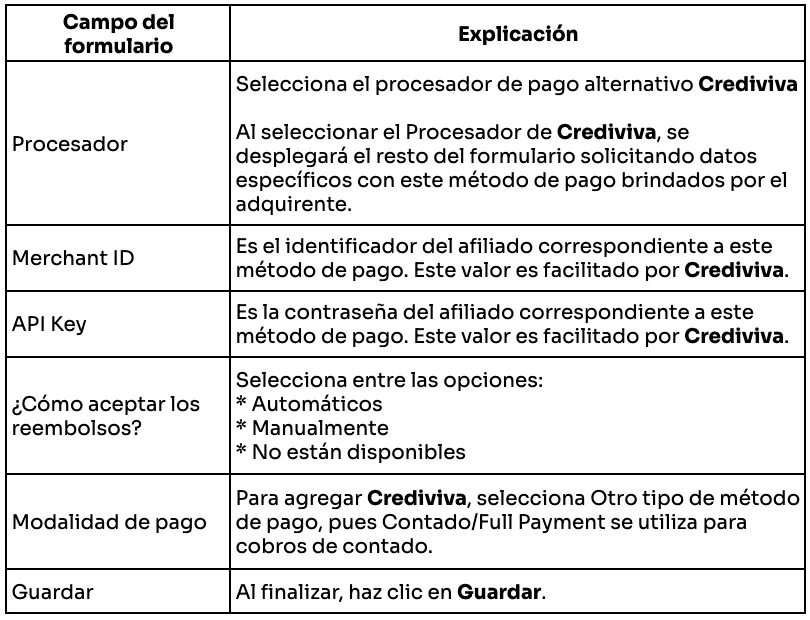 How Do I Add Crediviva as a Payment Method in Tilopay? — table 217