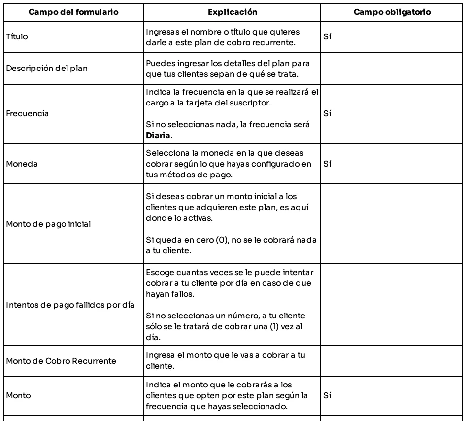How do I create a plan under Subscription Payments? — table 96