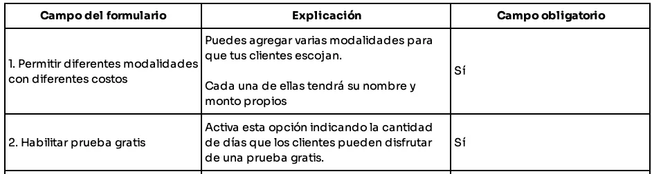 How do I create a plan under Subscription Payments? — table 98